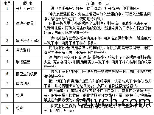 衞(wei)生(sheng)間(jian)清(qing)潔(jie).JPG